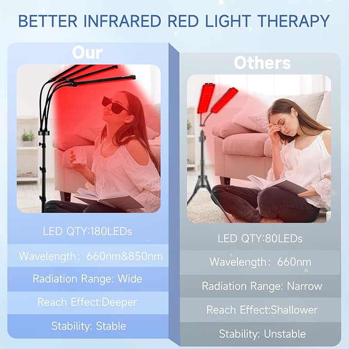Red Light Therapy for Body, 660nm&850nm Infrared Light Therapy with Tripod, 3 in 1 Chips 180LEDs Infrared Red Light Therapy for Home/Office Use