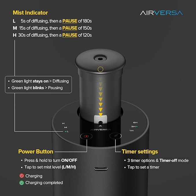 Airversa Waterless Essential Oil Diffuser Starter Kit with 4 x 10mL Fragrance Scent Oil, Battery Operated Mini Scent Air Machine Portable Diffuser for Home Car Office, ANX Titanium Kit-A