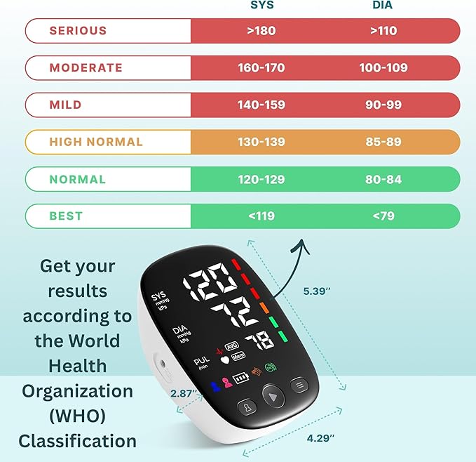 Upper Arm Blood Pressure Monitor with Wide Range Cuff that fits Standard to Large Adult Arms, Large LED Display, Irregular Heartbeat Detector, Clinically Validated, USB-C Power Cable