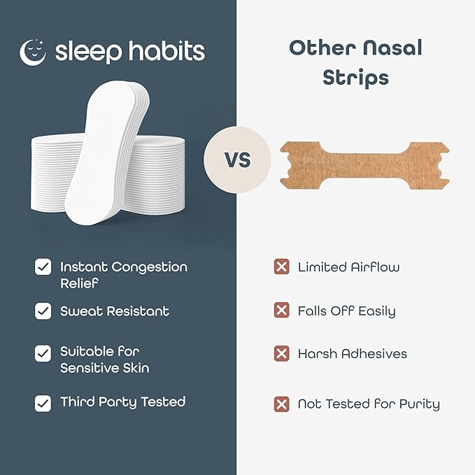 SleepHabits 45PC Breathing Strips, Non-Toxic 3rd Party Tested Nose Strips for Breathing | Nasal Strips for Snoring Solution | Extra Strength for Sensitive Skin | Nasal Strips for Sleeping, Lavender