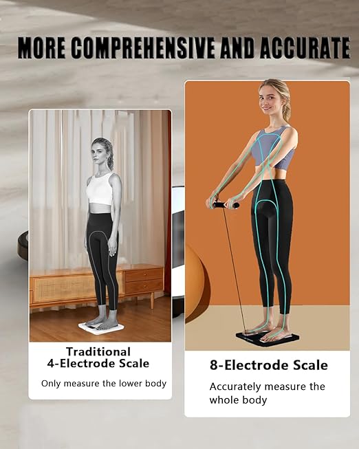 Scale for Body Weight - 8 Electrodes High Precision Digital Scale for BMI - 56 Body Composition Metrics - Bluetooth Bathroom Scale with LED for Home/Fitness