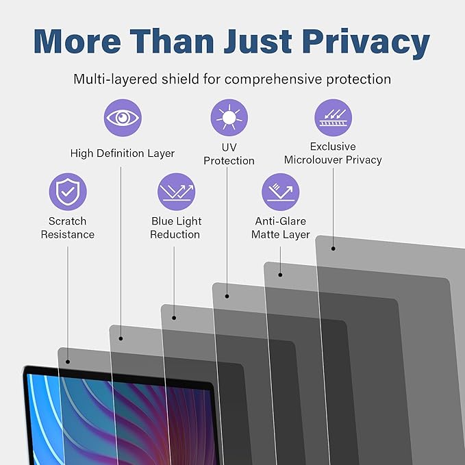 SenseAGE Magnetic Privacy Screen Filter for MacBook 12 Inch, Anti Blue Light and Glare Privacy Screen Protector, Laptop Privacy Filter, Compatible with MacBook 12 inch (A1534)