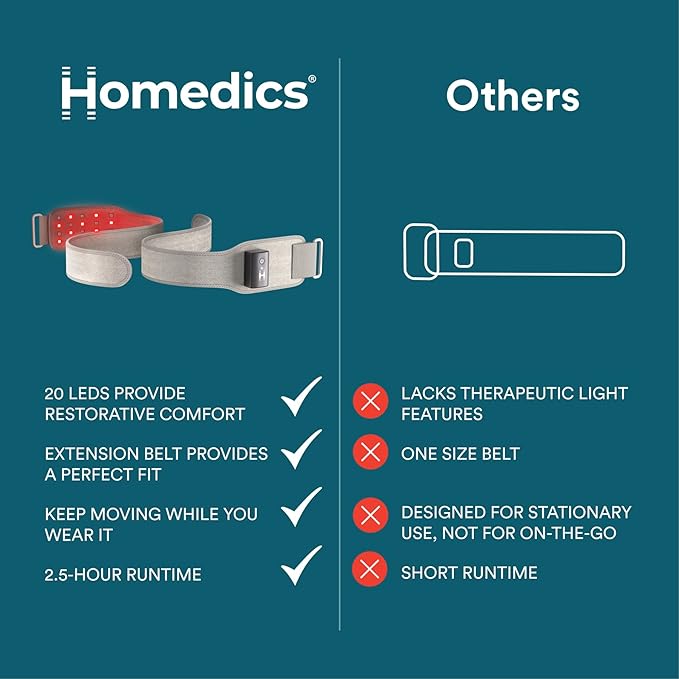 Homedics Wireless Infrared + Red Light Pain Therapy Wrap – Portable 850 nm Infrared & 660 nm Red Light LEDs, Adjustable Strap, Rechargeable Battery, Targeted Muscle & Joint Relief