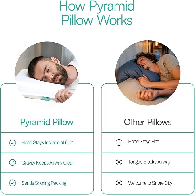 The Original Anti-Snoring Pillow for Side Sleepers, Snoring Solution and Remedy, Patent-Pending Stop Snore Aid with Memory Foam, Snore Stopper, Anti-Snore Pillow, Anti-Snore Devices