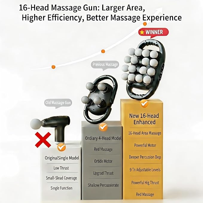 shupti 16 Head Massage Gun Deep Tissue, 9 Speed Adjustable Percussion Massager for Muscle Tension Relaxation - Quiet Portable Electric Massager for Back, Neck, and Shoulder