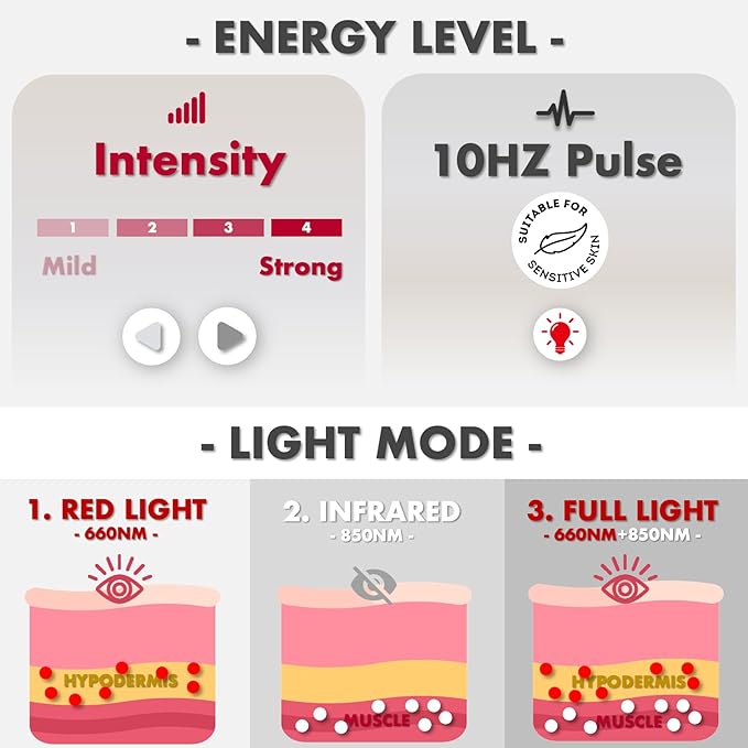 ALLOLO Red Light Therapy Belt, 39"*7.7" Large Area with 180pcs 3-in-1 LEDs 660nm & 850nm Infrared Red Light Therapy for Body, Adjustable & Portable Therapy Wrap for Shoulder Waist Belly Joint(Corded)