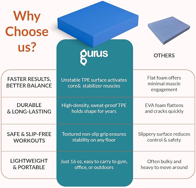Gurus Balance Pad – High-Density Foam Balance Pad Physical Therapy for Stability & Strength, Exercise Foam Pad for Balancing, Non-Slip Lightweight Trainer for Home Gym & Rehab (Blue)