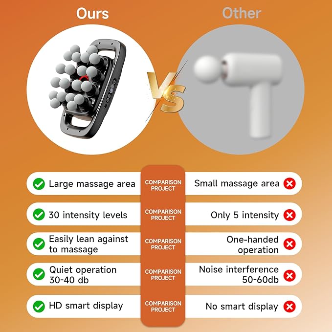 20 Head Massage Gun, Massage Gun Deep Tissue with 3 Modes & 30 Levels Intensities, Quiet Percussion Massage Gun for Back, Shoulders, Legs and Full Body Muscle Pain Relief, Gifts for Men, Women