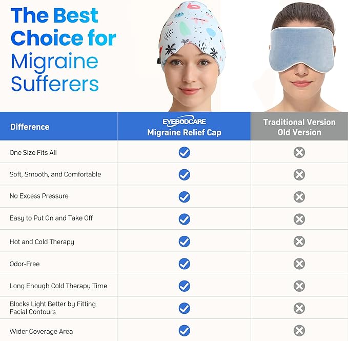 Migraine Relief Cap, Reusable Headache Relief Cap with Hot & Cold Therapy, Soothing Headache Hat, Odorless Gel Ice Head Wrap for Tension, Stress, Sinus & Headache, Beach Style, 1Pc