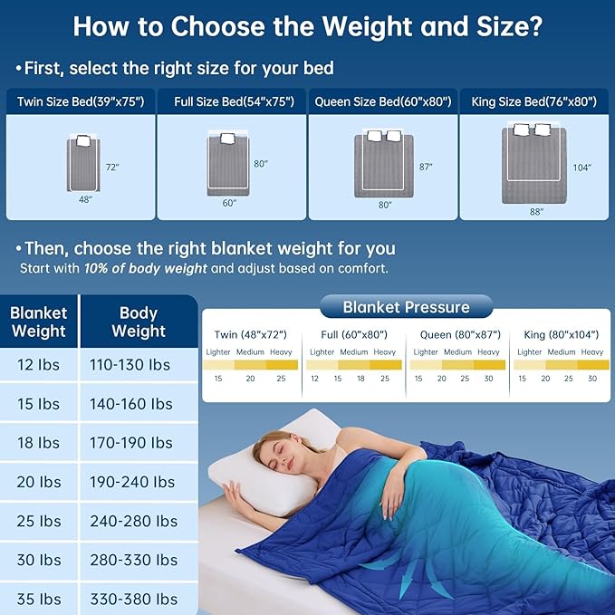 OMYSTYLE Weighted Blanket for Adults (15lbs, 60''x80'') - Queen Size Heavy Throw Blanket, Breathable and Cooling Microfiber Material with Premium Glass Bead for All Season Use, Machine Washable, Blue
