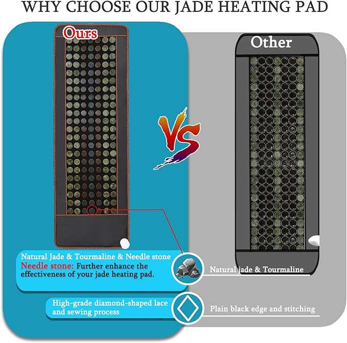Far Infrared Heating Pad, Natural Jade and 2 Different Tourmaline Heating Pad, Electric Heating Pads for Back Neck Shoulders and Abdomen, Auto Shut Off Function (72" X 24")