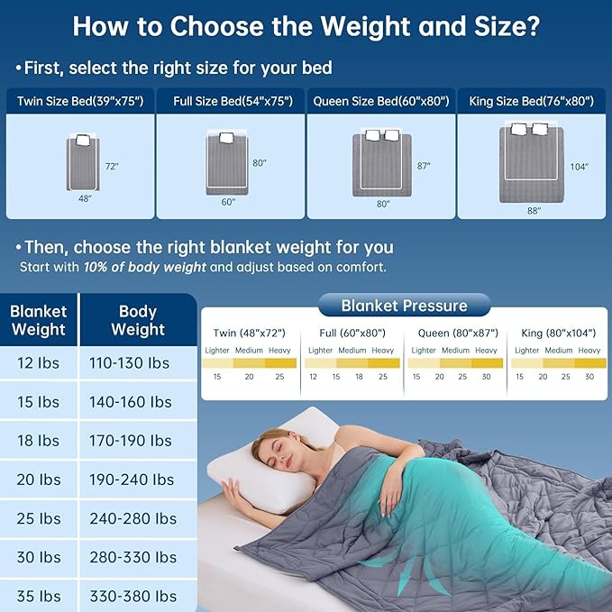 OMYSTYLE Weighted Blanket for Adults (15lbs, 48''x72'') - Twin Size Heavy Throw Blanket, Breathable and Cooling Microfiber Material with Premium Glass Bead for All Season Use, Machine Washable, Grey