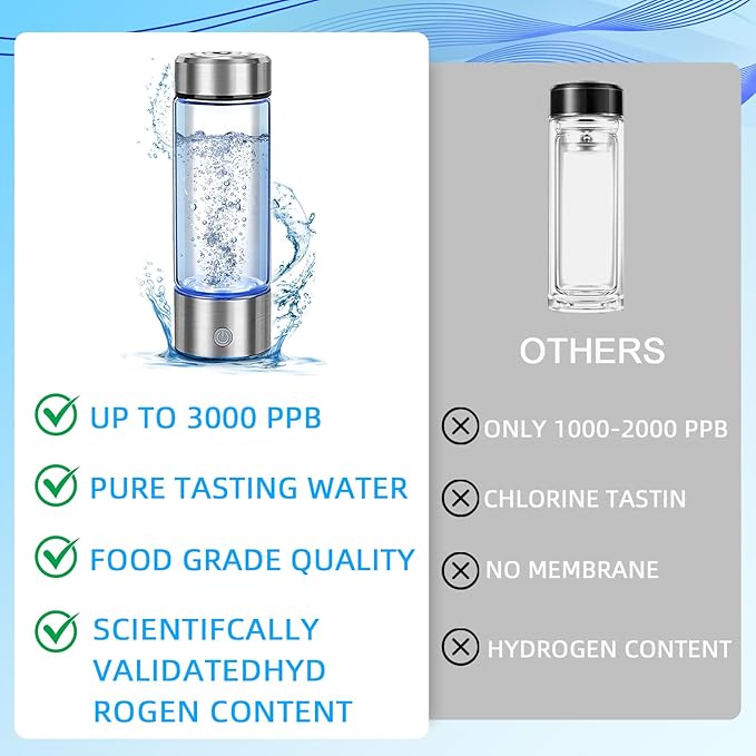 Hydrogen Water Bottle Generator - Portable Hydrogen Water Ionizer Machine SPE PEM Tech, Rechargeable Hydrogen Rich Water Glass Bottle for Home Gym Office and Travel Hydrogen Bottle