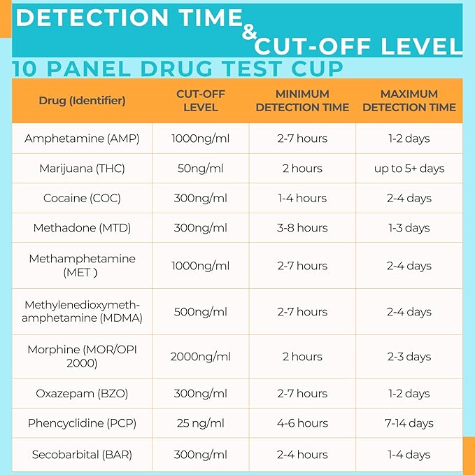 Areta Multi-Drug Test Cup: 2 Pack at Home Urine Drug Tests Kits, Testing for AMP/BZO/COC/THC/MET/MOR/BAR/MDMA/PCP/MTD, Built-in Drug Test Strips Including Sensitive Marijuana Drug Test, #ACDOA2-3104