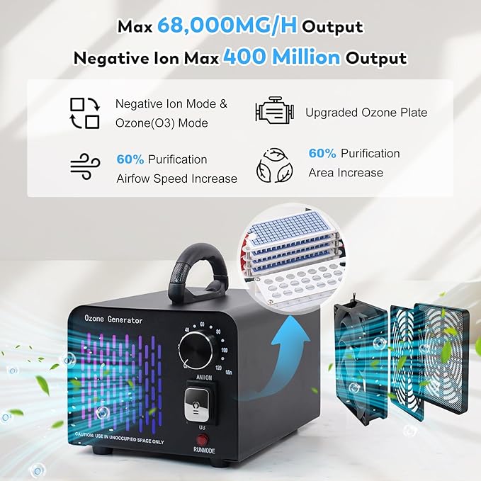 Ozone Machine Generator 68,000 Mg/H Negative Ion High Capacity Ozone Odor Eliminator Ionizer Air Purifier Deodorizer for Home, Basement, Smoke and Pet Room