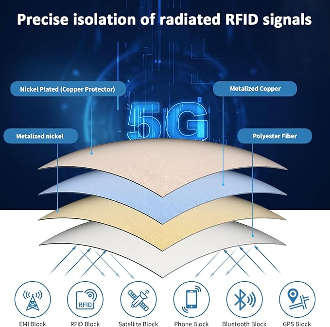 Faraday Fabric 43" x 130"+ 236" L Tape, Military Grade Faraday Cloth for Shielding RFID, EMP, EMF, EMI, 5G, WiFi, Bluetooth, GPS, Prevents Radiation and electromagnetic Interference.