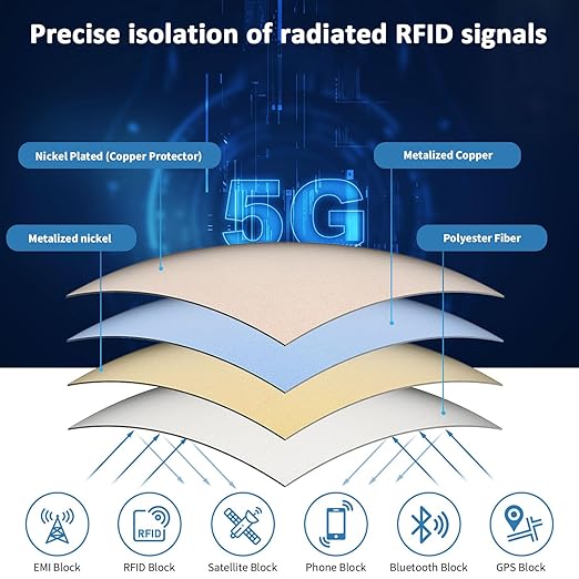 Faraday Fabric 43" x 87"+ 158" L Tape, Military Grade Faraday Cloth for Shielding RFID, EMP, EMF, EMI, 5G, WiFi, Bluetooth, GPS, Prevents Radiation and electromagnetic Interference.