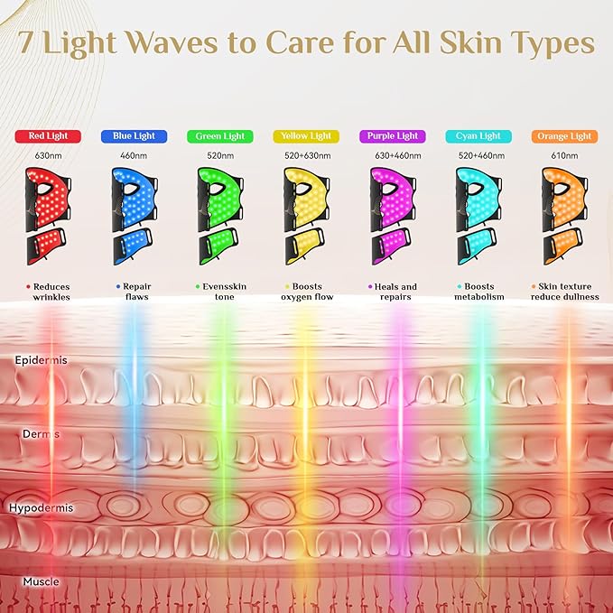 LED Light Therapy Mask Skin Care Mask, LED Red 630±5nm & NIR 830nm Wavelength for Home Use（Advanced Black）