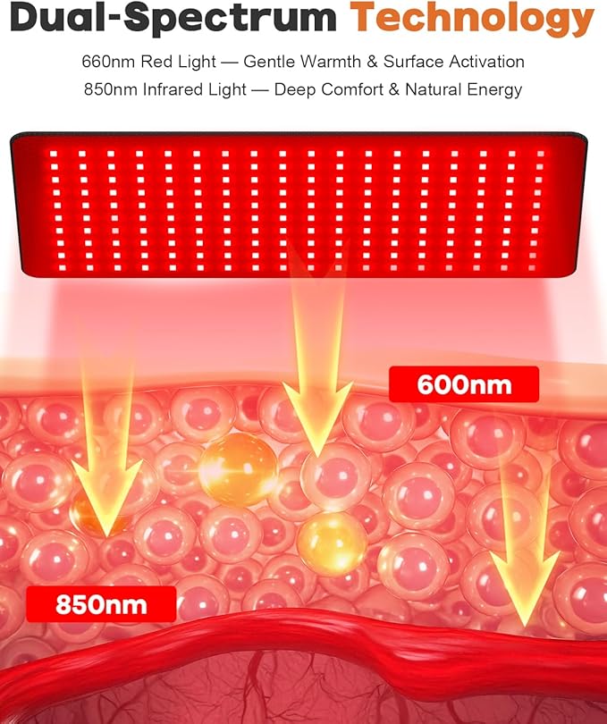 Red Light Therapy for Body, Large 24" x 12" Infrared Light Therapy Mat with Timer, 660nm 850nm Red Light Pad with 3 Modes & 5 Brightness Levels, Wearable, Ideal Gift for Women&Men(24"x12")
