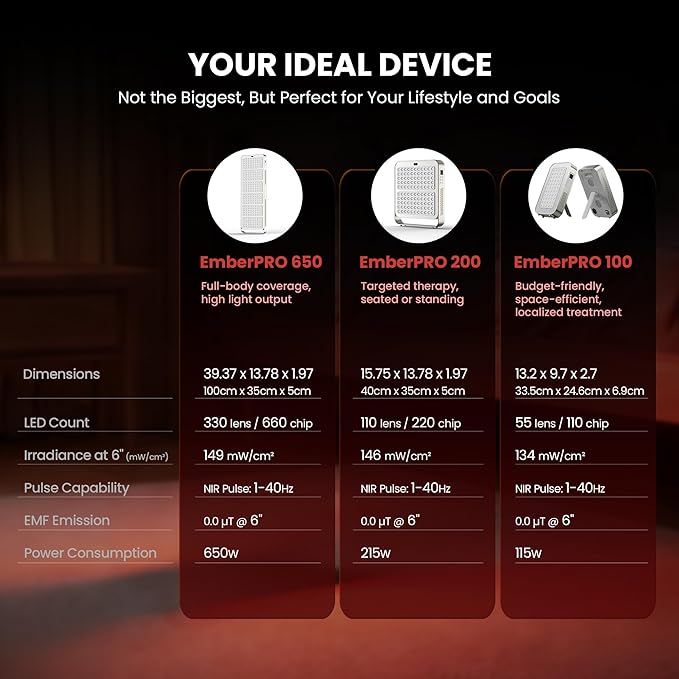 Red Light Therapy Panel - 660nm & 850nm Infrared Light Therapy Lamp with Smart App Control, 110 LEDs High Power Device at Home for Body, Face, Recovery, Skin Health, 215W (PRO200)