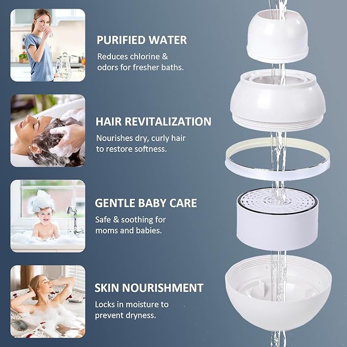 Bath Water Filter for Tub Faucet with Overflow, Up to 2,500 Gallons of Filtration, Removes Chlorine & Fluoride, Softens Hard Water, Improves Skin, Hair & Nail Health