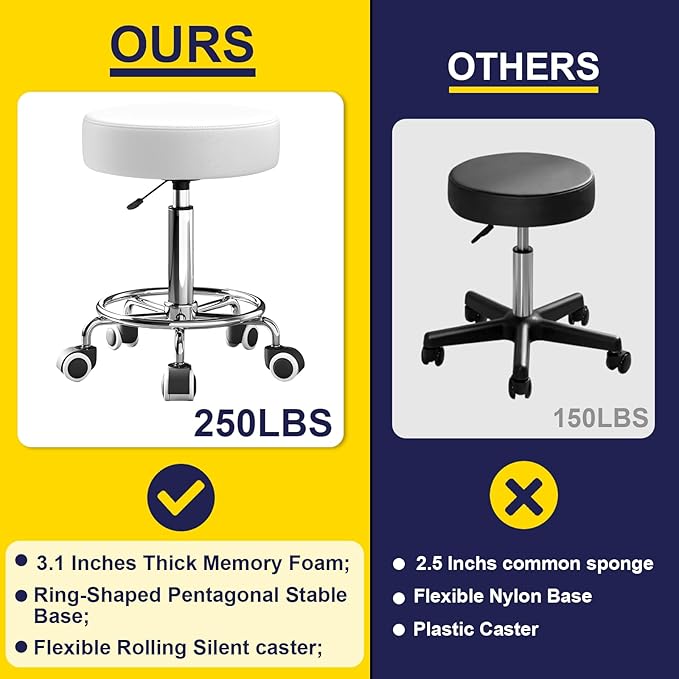 Rolling Stool With Heavy Weight Capacity 250lb, PU Leather Seat, Wheels and Footrest - Ultra Soft Padded, 360 Swivel for Spa, Drawing, Salon, Work, Office, Tattoo (White)