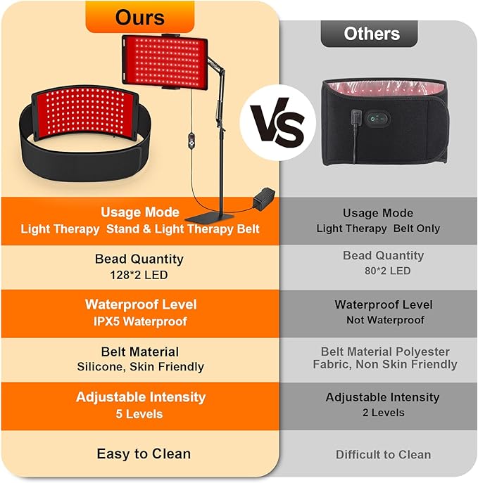 Red Light Therapy,Upgraded 2-in-1 Chips Red Light Therapy Lamp,660nm Red Light & 850nm Near Infrared Light Therapy Device with Red Light Therapy Belt and Stand Relieves Pain in All Parts of The Body
