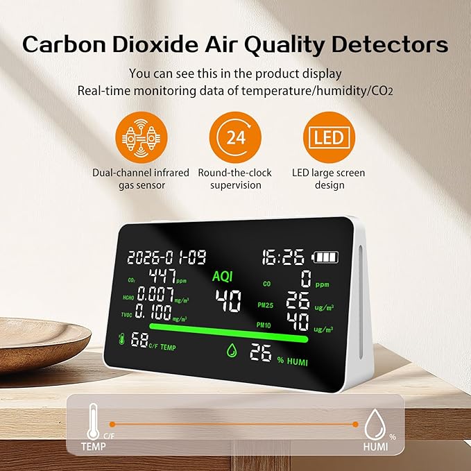 Air Quality Monitor, CO2 Detector with Temperature and Humidity Display, AQI PM2.5 PM10 HCHO TVOC Sensor, LED Screen with Real-Time Data, Type-C Charging 24/7 Operation