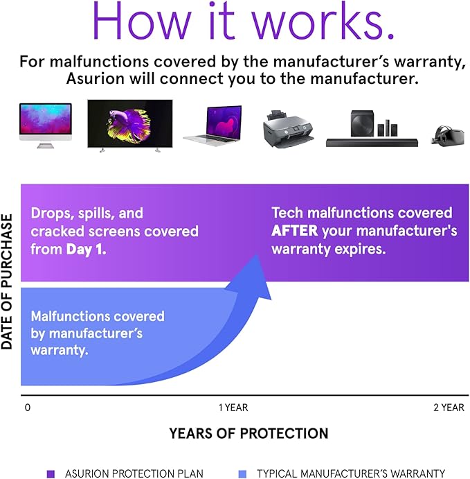 ASURION 2 Year Mobile Phone Accident Protection Plan ($90 - $99.99)