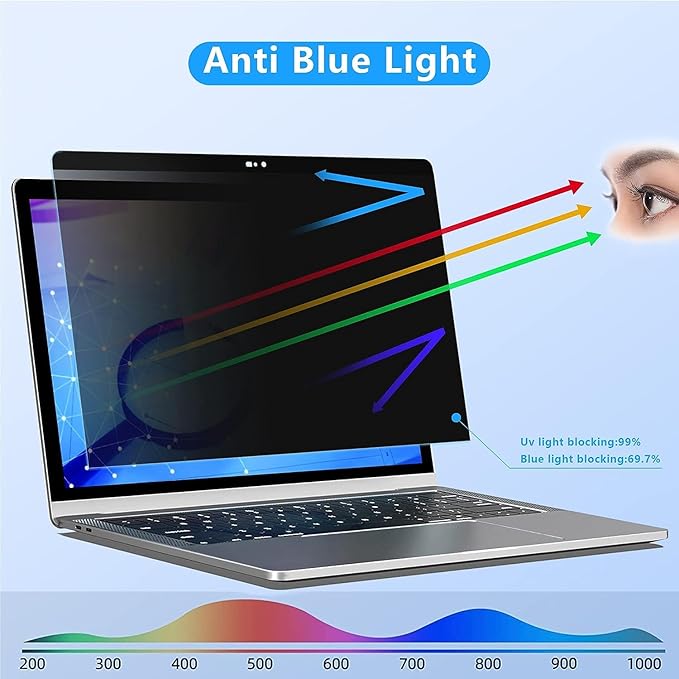 ZOGEAA Privacy Screen MacBook Pro 15 inch (2016-2019), Magnetic Removable Anti Blue Light Glare Filter Privacy Screen Protector with Camera Cover for Mac 15In Laptop