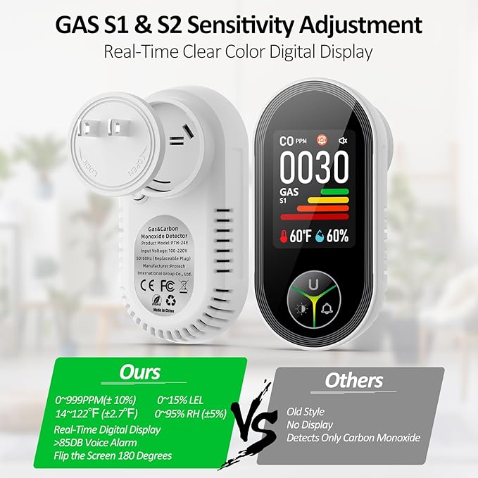 4-in-1 Carbon Monoxide Detectors & Natural Gas Leak Detector Plug in, Combination CO Detector & Combustible Gas, LPG, Methane, Propane Alarm with Fahrenheit(°F) & Humidity(1 Pack)