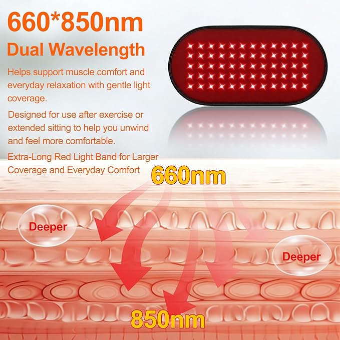 Red Light Therapy Pad for Body, Plug-in Use, 660nm & 850nm Red Light Therapy Wrap with 60 LED Lights, Flexible Portable Light Therapy Pad for Back, Knee, Hands, Post-Workout Relaxation