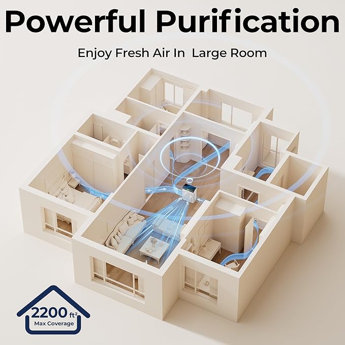 Air Purifiers for Home Large Room, Air Purifier up to 2200sq.ft, PM2.5 Air Quality Display, Sleep Mode with Fragrance for Smoke Dust Odors, ET066, White, 1Pack+3Modes