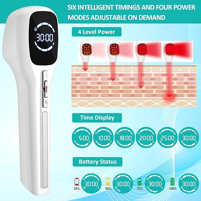 Cold Laser Therapy Device for Humans, （4x808nm + 14x650nm） Red Light Therapy for Body Pain Relief, Laser Therapy for Joint, Back, Knee, Muscle Use