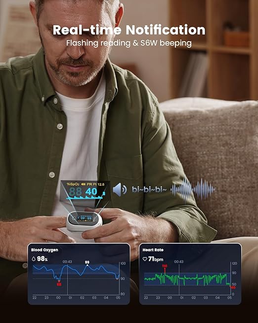 Rechargeable Pulse Oximeter Fingertip, Vibeat S6W Bluetooth O2 Monitor Finger with Real-Time Blood Oxygen Saturation & Heart Rate Tracking, Batteries and Lanyard Included