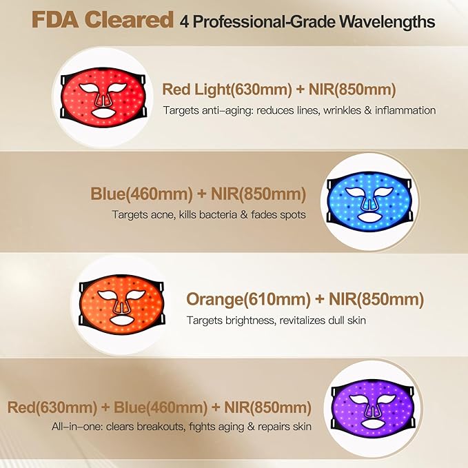 Red Light Therapy Mask for Face, 4 Mode Wireless Face Mask with 850nm Near Infrared, Portable Rechargeable and Ergonomic Design for Home & Travel