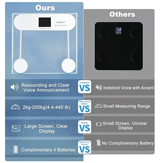 Talking Scales for Body Weight with Pure North American Male Voice,Highly Accurate Talking Bathroom Weight Scale with Large LCD Screen,Talking Scales for Visually Impaired and Seniors, 440Ibs