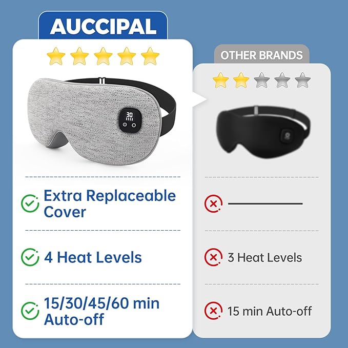 Heated Eye Mask for Dry Eyes, Cordless Warm Eye Compress with 4 Heat & time Levels, Eye Heating pad for Blepharitis, Styes, Travel, Improved Sleep, Gift (White)