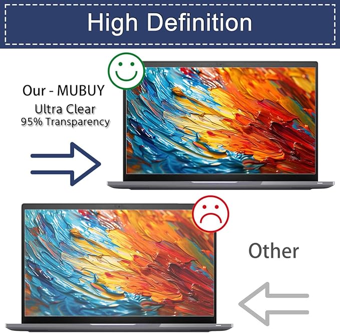 MUBUY-GOL 21.5 Inch Digital Picture Frame Screen Protector, Anti Blue Light Screen Protector Compatible with 21.5-Inch Digital Calendar, Eye Protection Eye Filter Scratch Resistant