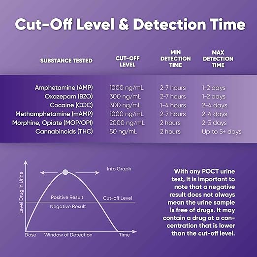 Prime Screen 6 Panel Urine Drug Test Kit (THC-Marijuana, BZO-Benzos, MET-Meth, OPI, AMP, COC), WDOA-264 (2)