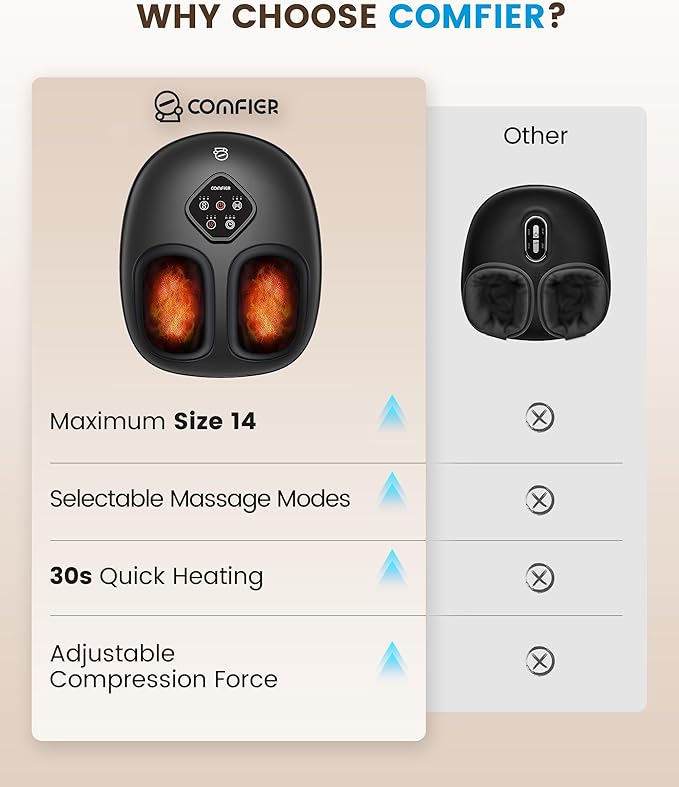 COMFIER Shiatsu Foot Massager with Heat, Electric Foot Massager for Neuropathy,Rolling Compression,Plantar Fasciitis Relief,Extra Large Foot Up to Size 14