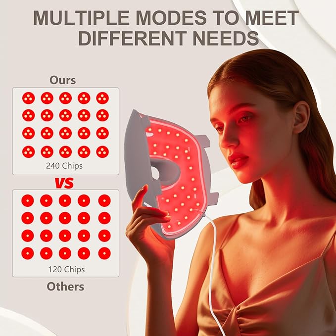 Red Light Therapy for Face, 660nm Red Light & 850nm Near-Infrared LED Face Mask Light Therapy with 240 Chips for Travelling and Home Use (Purple)
