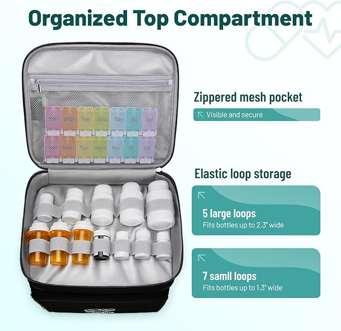 Mancro Medicine Organizer Bag, Large 2-Layer Medicine Storage Box with 3 Separate Cases Including Pill Bottle Organizer, Small Medicine Bag, and Insulated Insulin Pouch (Empty), for Family & Travel
