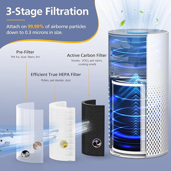 KILO Filter Compatible with Afloia KILO, KILOPLUS, KILOPRO, MIRO,MIRO PRO and MORENTO MR-Kilo, Kalo Air Purifi-er, 3-Stage Filtration System, 2 Pack