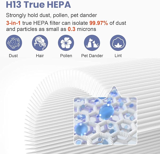2 Pack 360° Combi Glass HEPA + Carbon Air Purifier Filter Compatible with Dyson HP04 TP07 TP06 HP06 TP04 TP7A PH02 PH01 PH03 PH04 PH3A HP09 TP09 HP07 HP10 TP10 HP4A HP7A DP04 Air Purifier, #965432-01