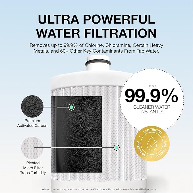 Filterbaby Diamond Shower Filter, IAPMO Certified to NSF177 Standard,Expert Developed Filter for Skin&Hair, Lab Tested to Reduce up to 99%Chlorine,Chloramine&Impurities,Eco Friendly Long Lasting, Gold