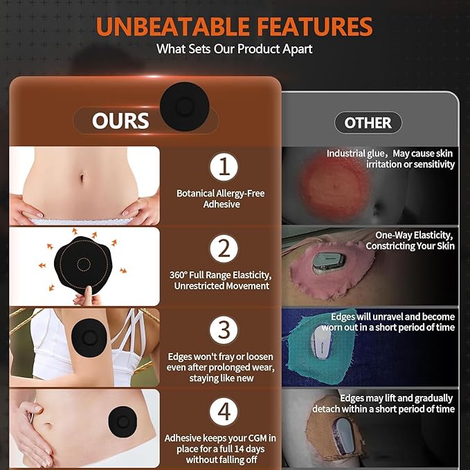 Sensor Covers for Libre 3 & Lingo Waterproof, Adhesive Patches for Lingo,Sweatproof CGM Protector,Lasts for 14 Days (10pcs Black, Libre 3)