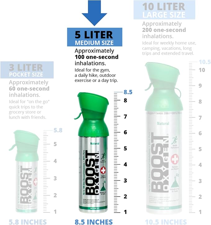 Boost Oxygen Medium Focus Rosemary Aroma 5L Canister | Respiratory Support for Aerobic Recovery, Altitude, Performance & Health (2 Pack)