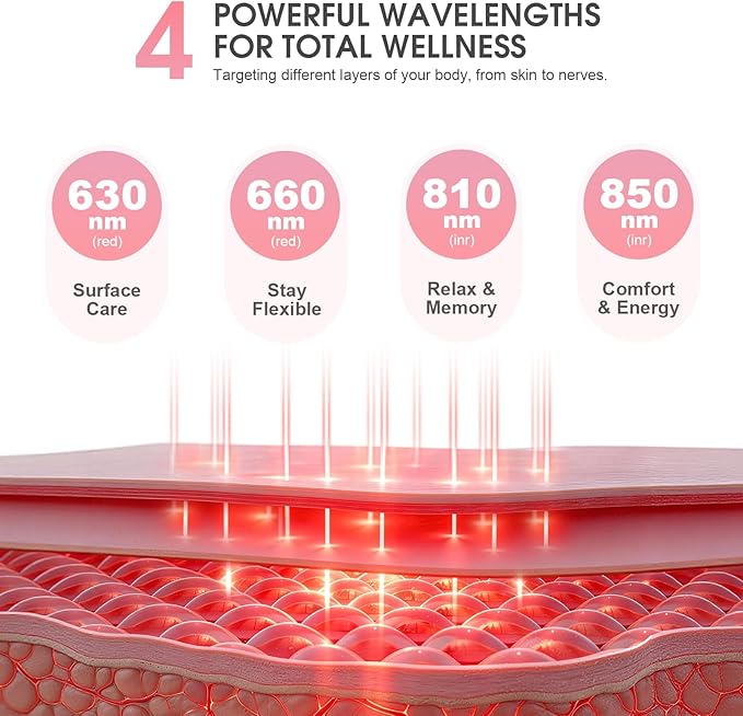 Red Light Therapy Panel for Face & Body, 138 LEDs High Power Light with Adjustable Stand, 630/660/810/850nm Near Infrared Light Therapy Lamp, Rechargeable Portable Device with Timer