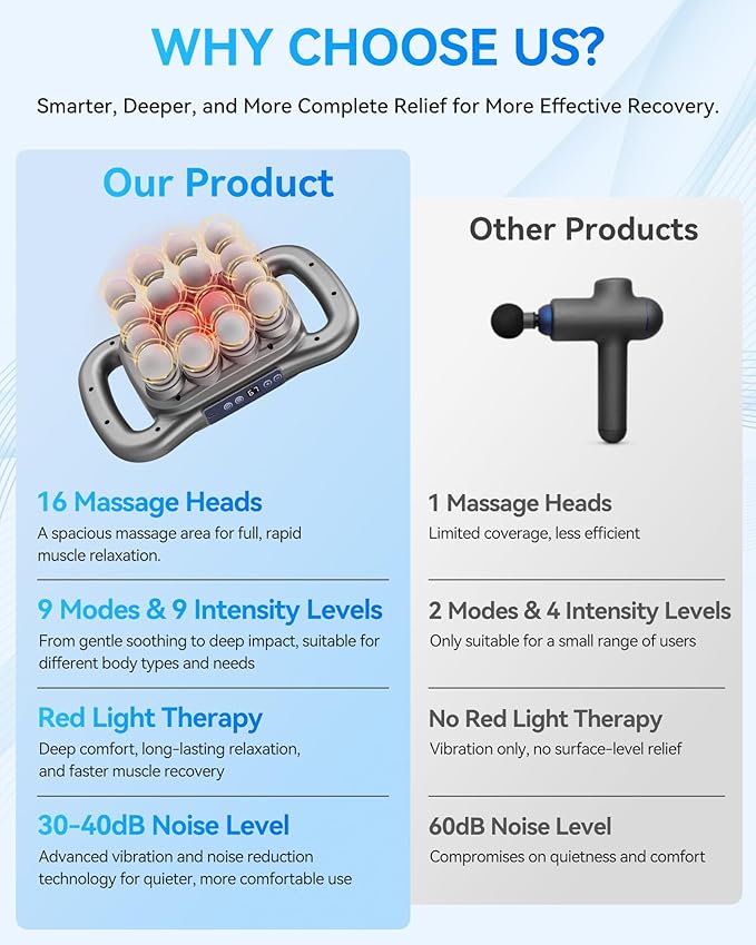 16-Head Massage Gun Set, Deep Tissue Percussion Massager with 9 Modes & 9 Intensities, Handheld Muscle Massager for Muscle Pain Relief in Back, Legs, Shoulders, Foot